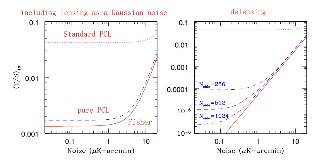 better_r_constraint_for_purified_BB