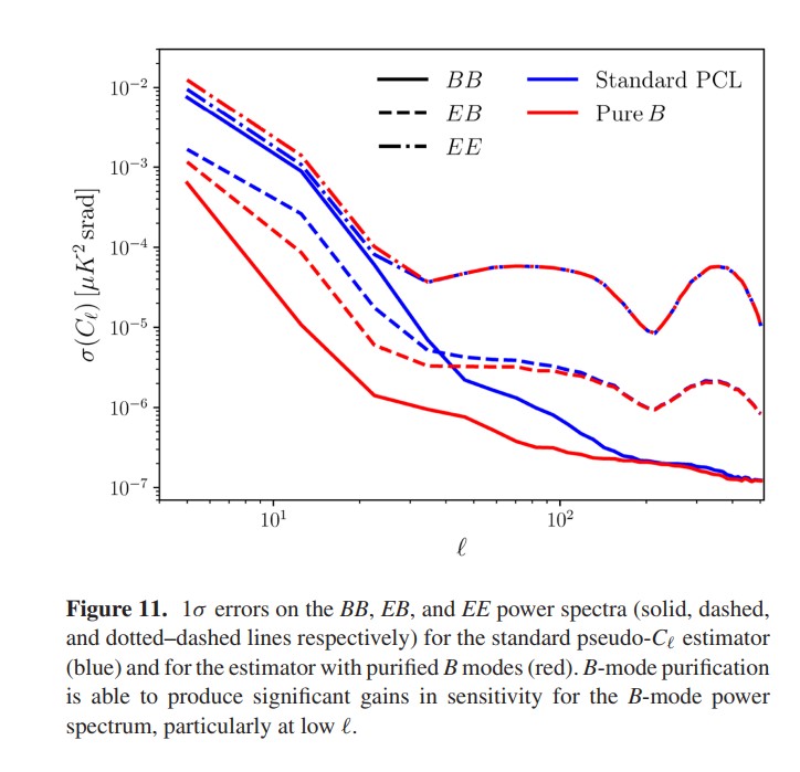 lower_variance_for_purified_BB